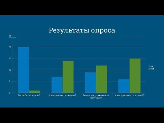 Результаты опроса