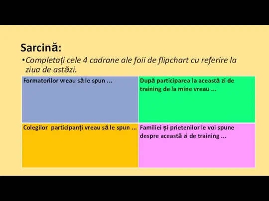 Sarcină: Completați cele 4 cadrane ale foii de flipchart cu referire la ziua de astăzi.