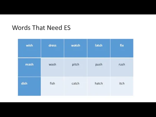 Words That Need ES