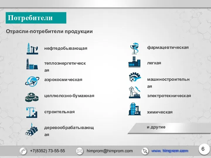 Потребители Отрасли-потребители продукции нефтедобывающая теплоэнергетическая аэрокосмическая целлюлозно-бумажная строительная фармацевтическая легкая машиностроительная химическая электротехническая и другие деревообрабатывающая