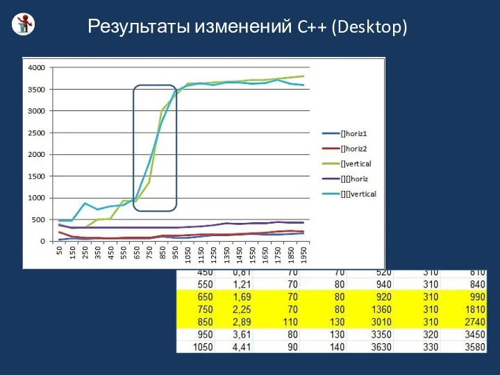 Результаты изменений C++ (Desktop)