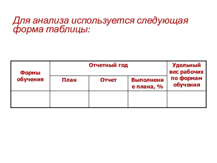 Для анализа используется следующая форма таблицы: