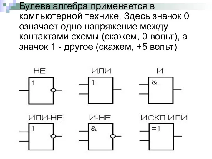 Булева алгебра применяется в компьютерной технике. Здесь значок 0 означает одно