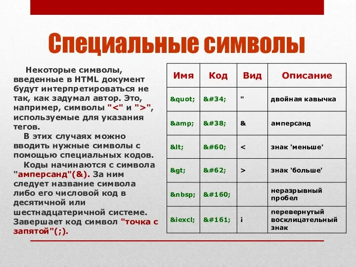 Специальные символы Некоторые символы, введенные в HTML документ будут интерпретироваться не