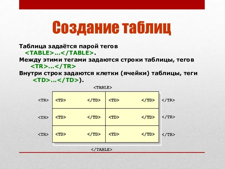 Таблица задаётся парой тегов ... . Между этими тегами задаются строки