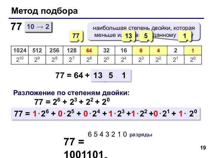Метод подбора 10 → 2 77 = 64 + 77 77