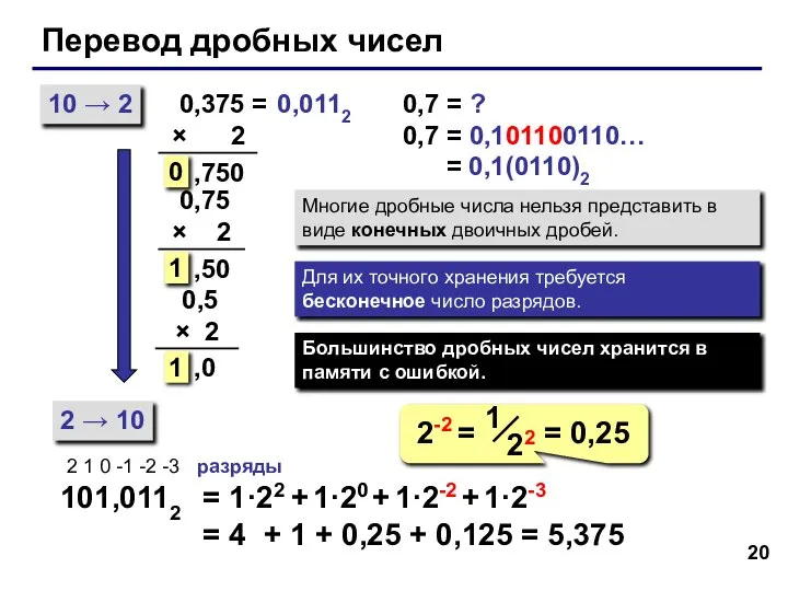 Перевод дробных чисел 10 → 2 2 → 10 0,375 =