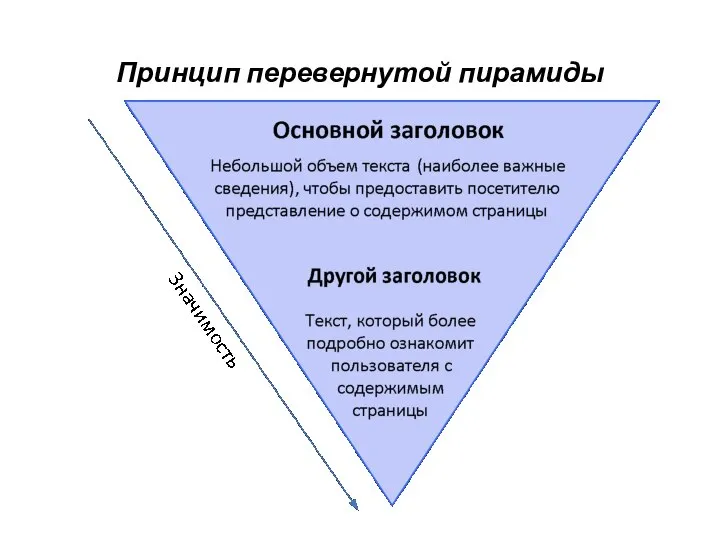 Принцип перевернутой пирамиды