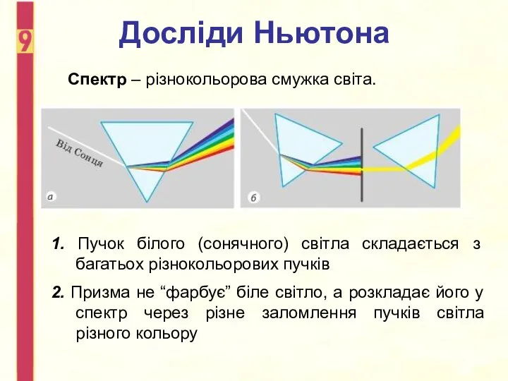 Досліди Ньютона Спектр – різнокольорова смужка світа. 1. Пучок білого (сонячного)