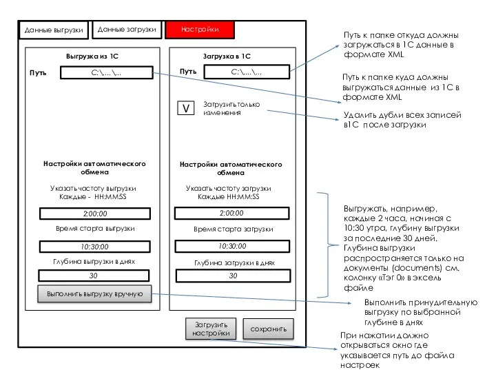 Настройки сохранить Данные загрузки Данные выгрузки C:\....\... Путь Выгрузка из 1С