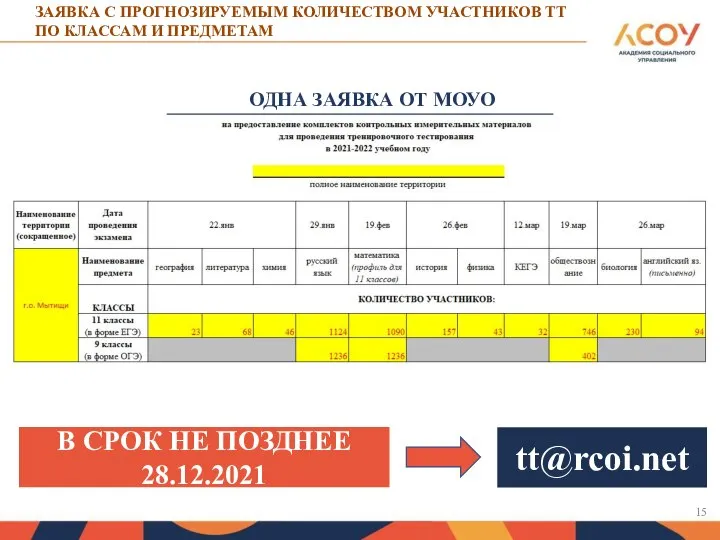 ЗАЯВКА С ПРОГНОЗИРУЕМЫМ КОЛИЧЕСТВОМ УЧАСТНИКОВ ТТ ПО КЛАССАМ И ПРЕДМЕТАМ tt@rcoi.net