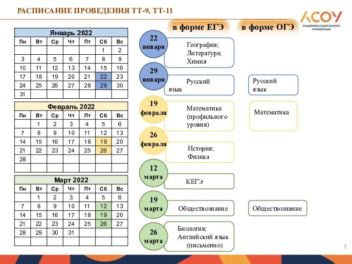 Результаты аттестации огэ и тренировочного тестирования