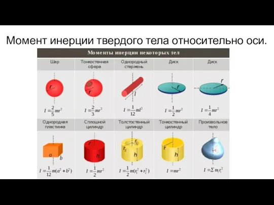 Момент инерции твердого тела относительно оси.