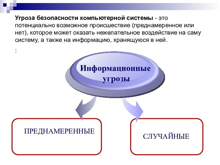 Угроза безопасности компьютерной системы - это потенциально возможное происшествие (преднамеренное или