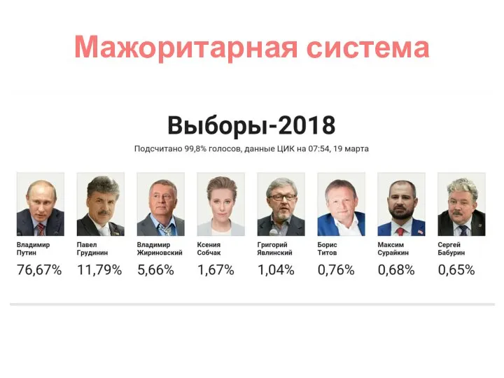 Мажоритарная система