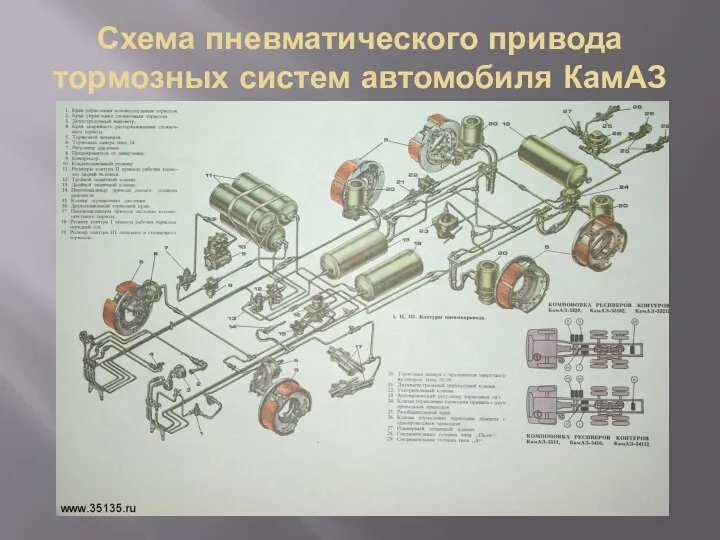 Схема пневматического привода тормозных систем автомобиля КамАЗ