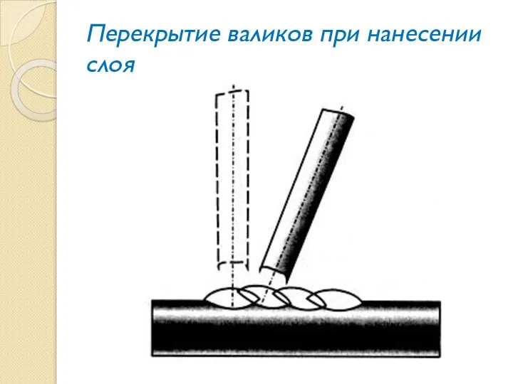 Перекрытие валиков при нанесении слоя