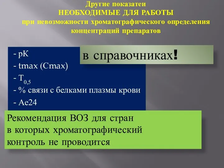 Другие показатеи НЕОБХОДИМЫЕ ДЛЯ РАБОТЫ при невозможности хроматографического определения концентраций препаратов