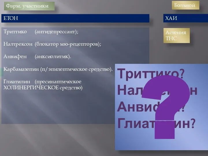 Фарм. участники Больной Триттико (антидепрессант); Налтрексон (блокатор мю-рецепторов); Анвифен (анксиолитик). Карбамазепин