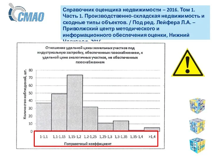 Справочник оценщика недвижимости – 2016. Том 1. Часть 1. Производственно-складская недвижимость