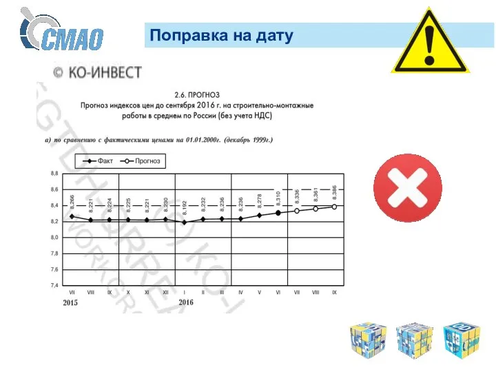 Поправка на дату