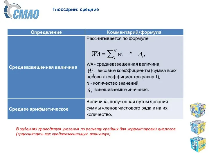 Глоссарий: средние В заданиях приводятся указания по расчету средних для корректировки аналогов («рассчитать как средневзвешенную величину»)