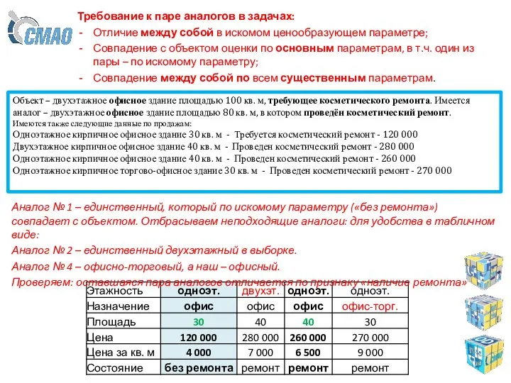 Объект – двухэтажное офисное здание площадью 100 кв. м, требующее косметического