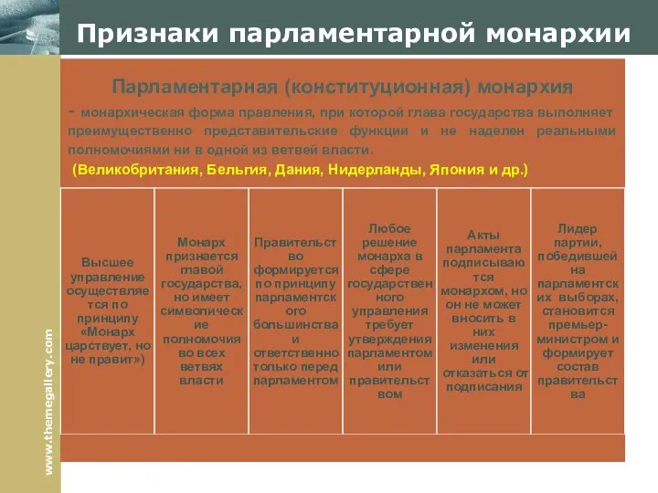 Признаки парламентарной монархии