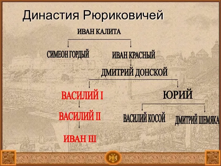 Династия Рюриковичей ИВАН КАЛИТА СИМЕОН ГОРДЫЙ ИВАН КРАСНЫЙ ДМИТРИЙ ДОНСКОЙ ВАСИЛИЙ