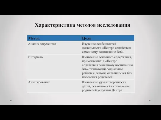 Характеристика методов исследования