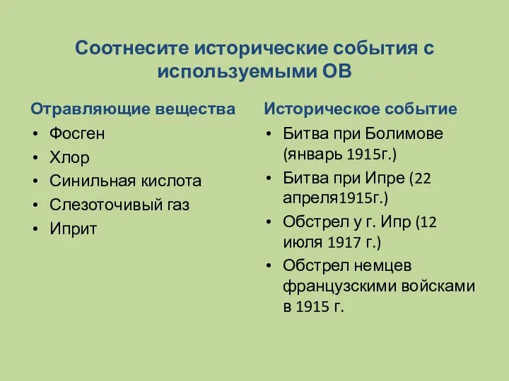 Соотнесите исторические события с используемыми ОВ Отравляющие вещества Фосген Хлор Синильная