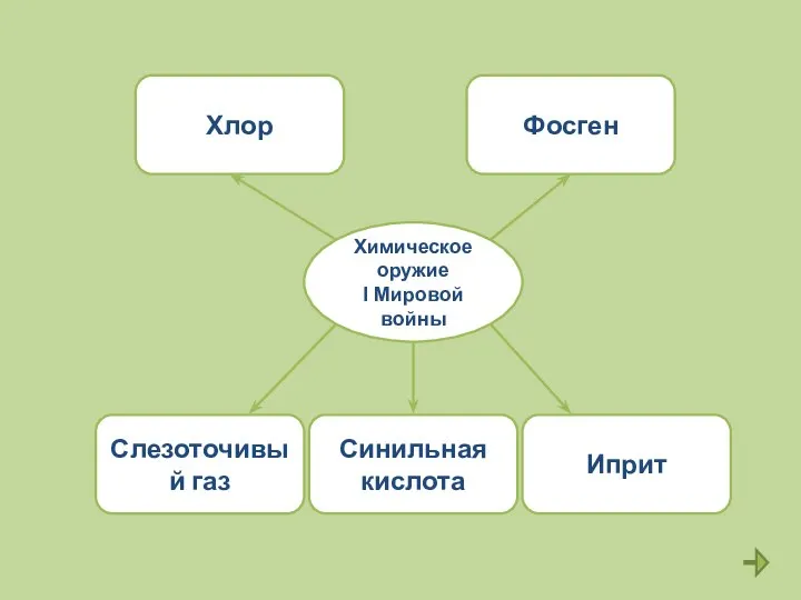 Слезоточивый газ