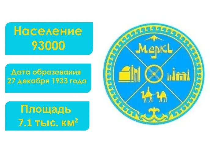 Население 93000 Дата образования 27 декабря 1933 года Площадь 7.1 тыс. км²