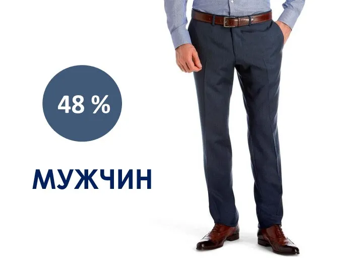 48 % МУЖЧИН