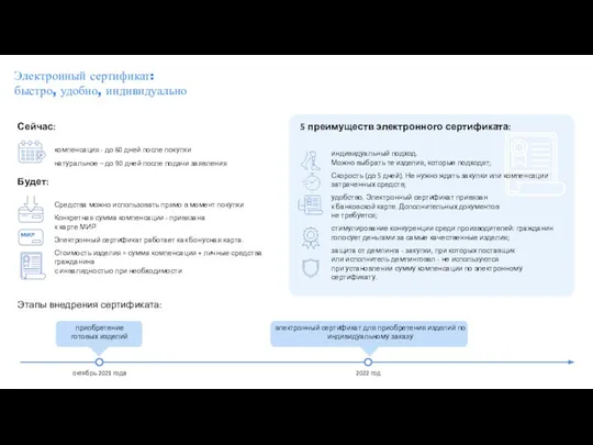 Электронный сертификат: быстро, удобно, индивидуально Сейчас: компенсация - до 60 дней