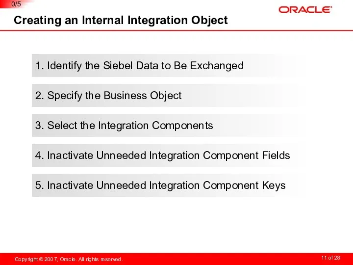 Creating an Internal Integration Object 1. Identify the Siebel Data to