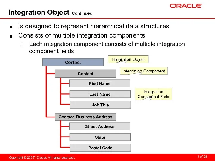 Integration Object Continued Is designed to represent hierarchical data structures Consists