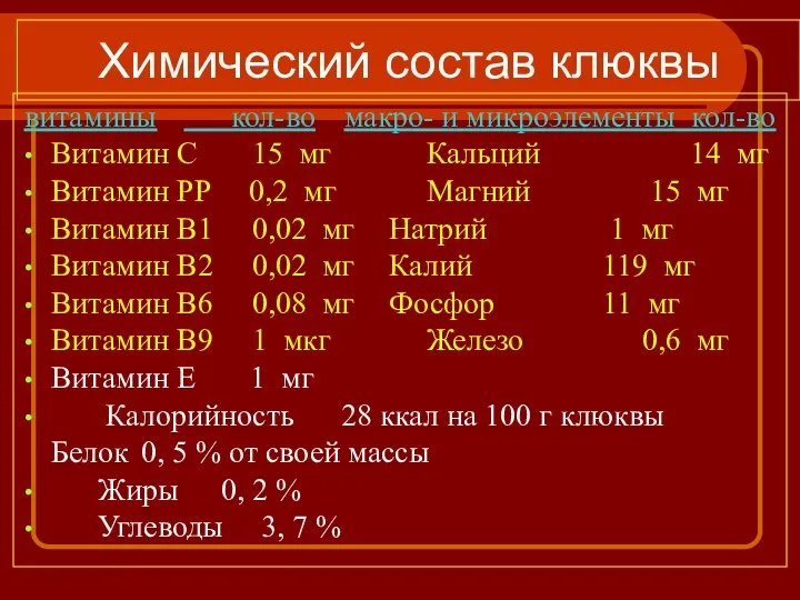 Химический состав клюквы витамины кол-во макро- и микроэлементы кол-во Витамин C