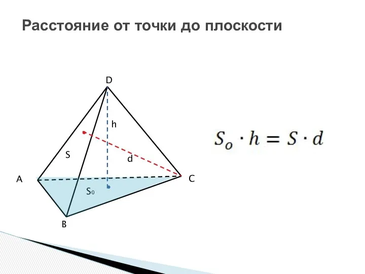 Расстояние от точки до плоскости