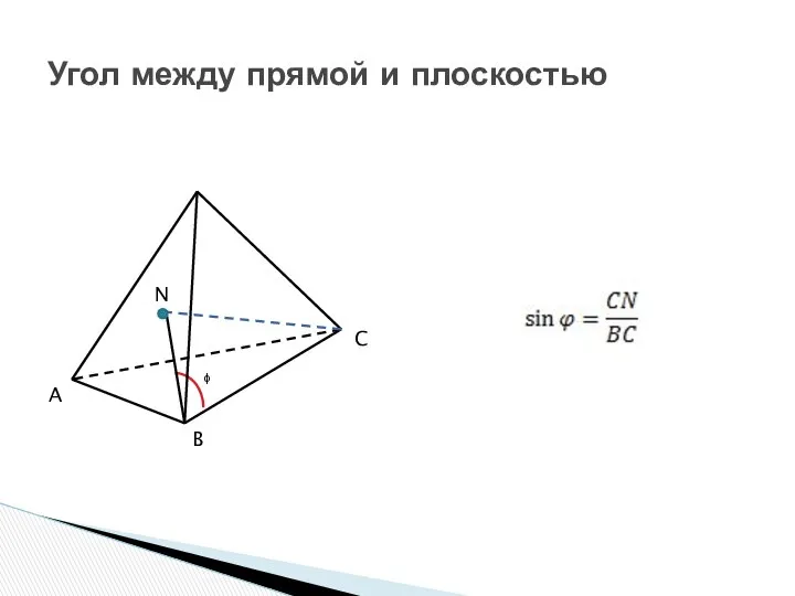 Угол между прямой и плоскостью A B C N ϕ