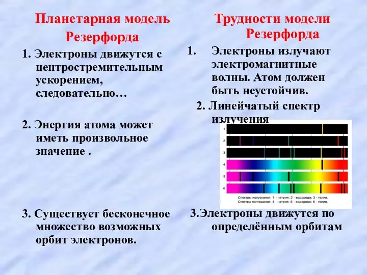 Планетарная модель Резерфорда 1. Электроны движутся с центростремительным ускорением, следовательно… 2.