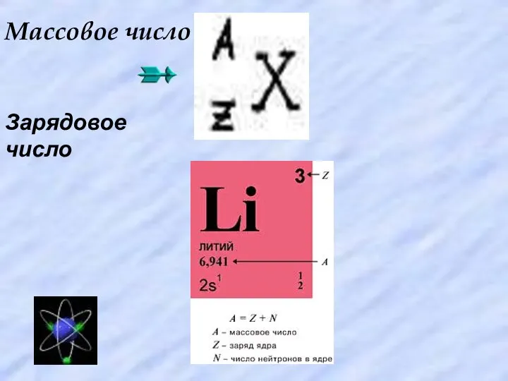 Массовое число Зарядовое число