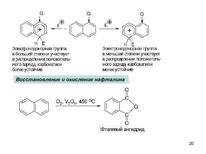 Восстановление и окисление нафталина