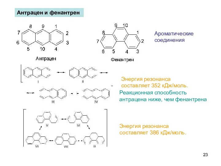 Антрацен и фенантрен Ароматические соединения Энергия резонанса составляет 352 кДж/моль. Энергия