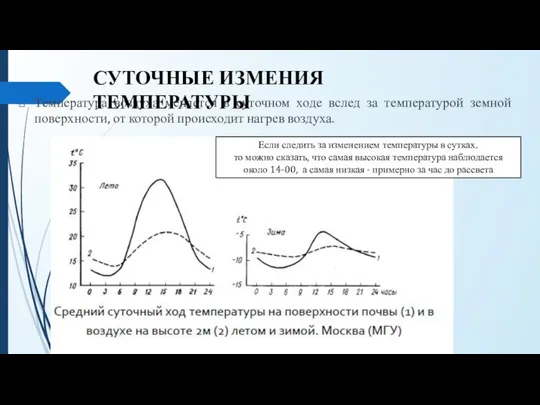 Температура воздуха меняется в суточном ходе вслед за температурой земной поверхности,