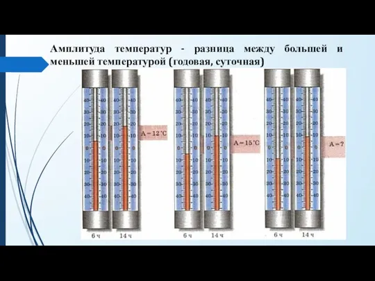 Амплитуда температур - разница между большей и меньшей температурой (годовая, суточная)