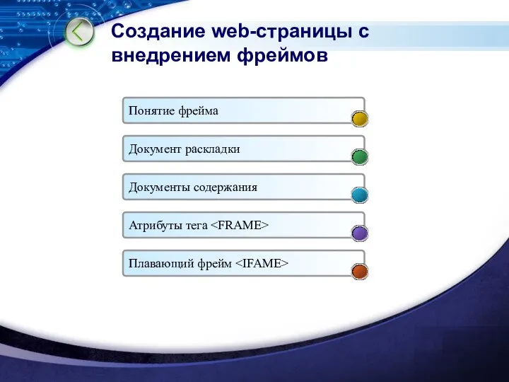 Создание web-страницы с внедрением фреймов Понятие фрейма Документ раскладки Документы содержания Атрибуты тега Плавающий фрейм