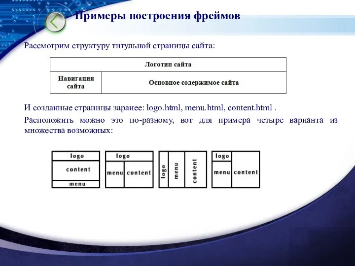 Примеры построения фреймов Рассмотрим структуру титульной страницы сайта: И созданные страницы