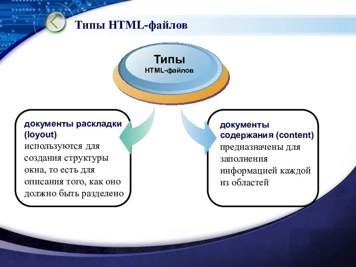 Типы HTML-файлов документы содержания (content) предназначены для заполнения информацией каждой из