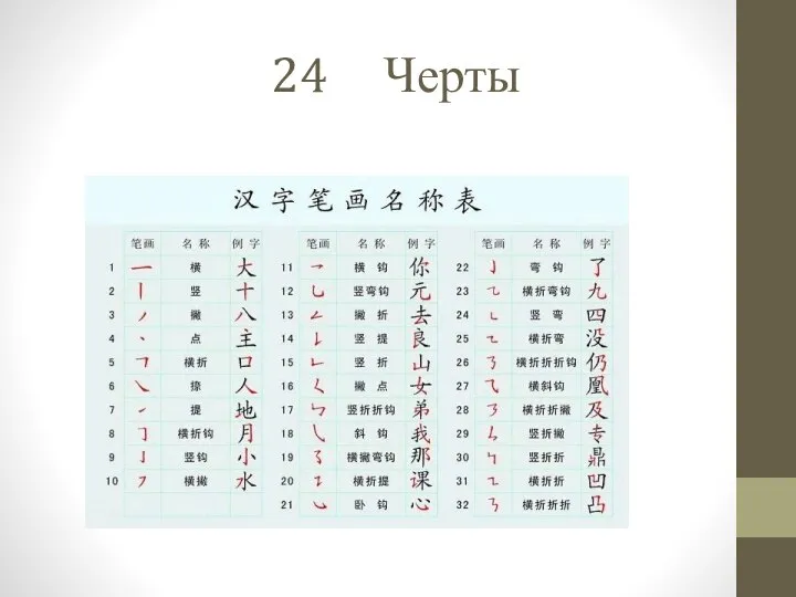 24 Черты